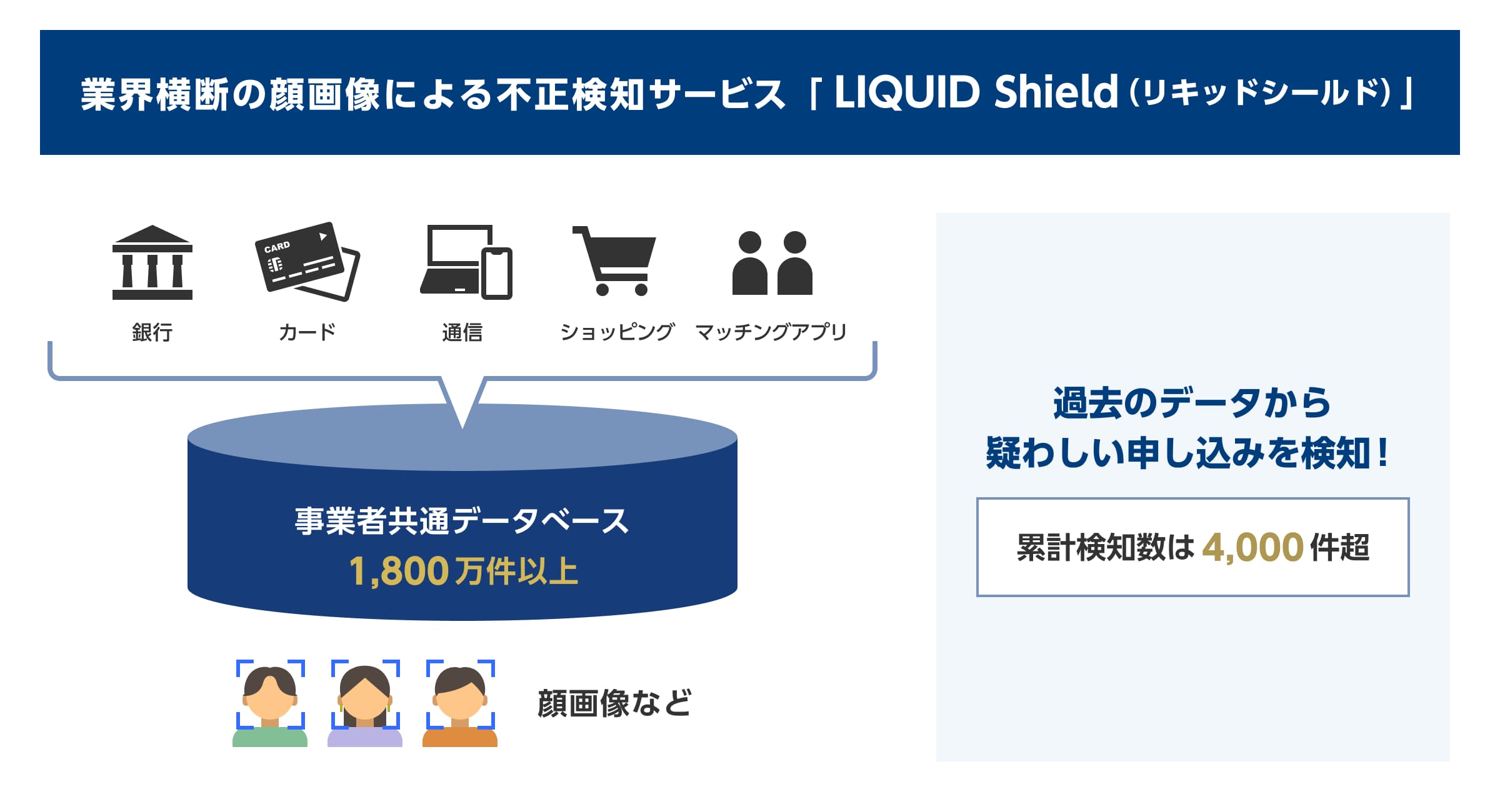 Liquid Shield サムネイル